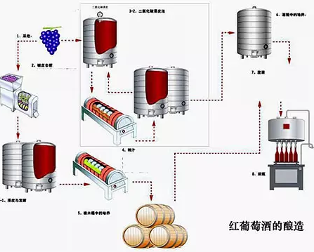 那些二三十元的進(jìn)口葡萄酒為什么不建議你買(mǎi)